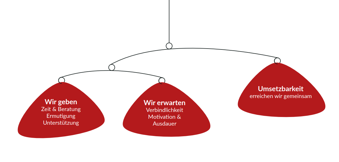 Unsere Werte EDUCA SWISS